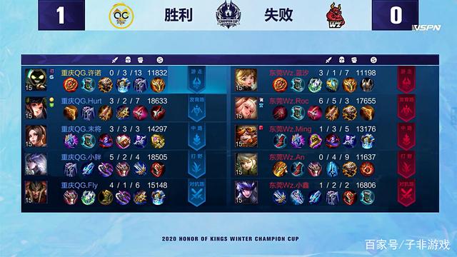 减少了无效 减少了无效