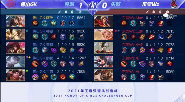 关键词参考 关键词参考